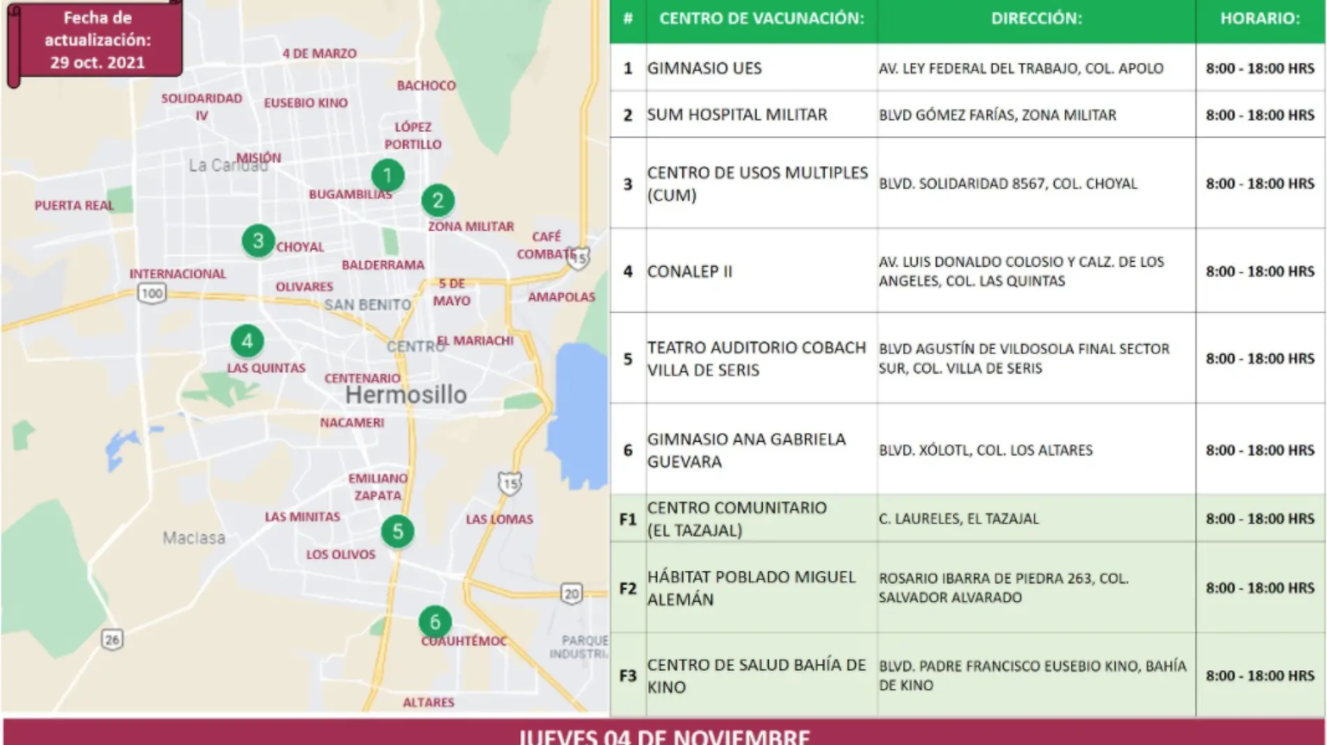 Los módulos de vacunación para segunda dosis de AstraZeneca